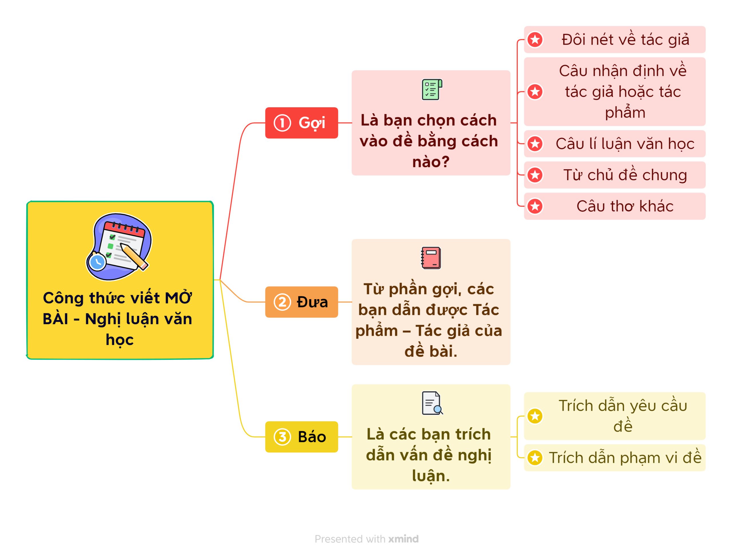 Mở bài kết bài chung cho nghị luận văn học