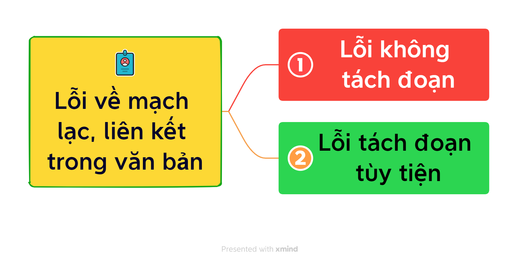 Thực hành tiếng việt bài 9 ngữ văn 10 chân trời sáng tạo