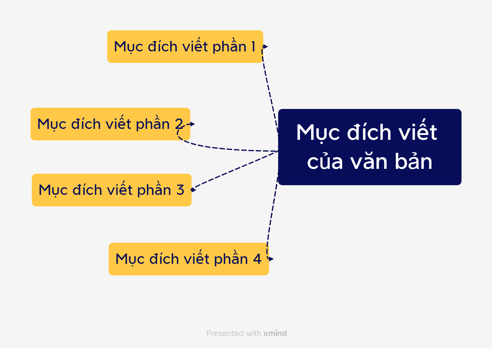 Hịch Tướng Sĩ Bài 9 Chân trời sáng tạo 