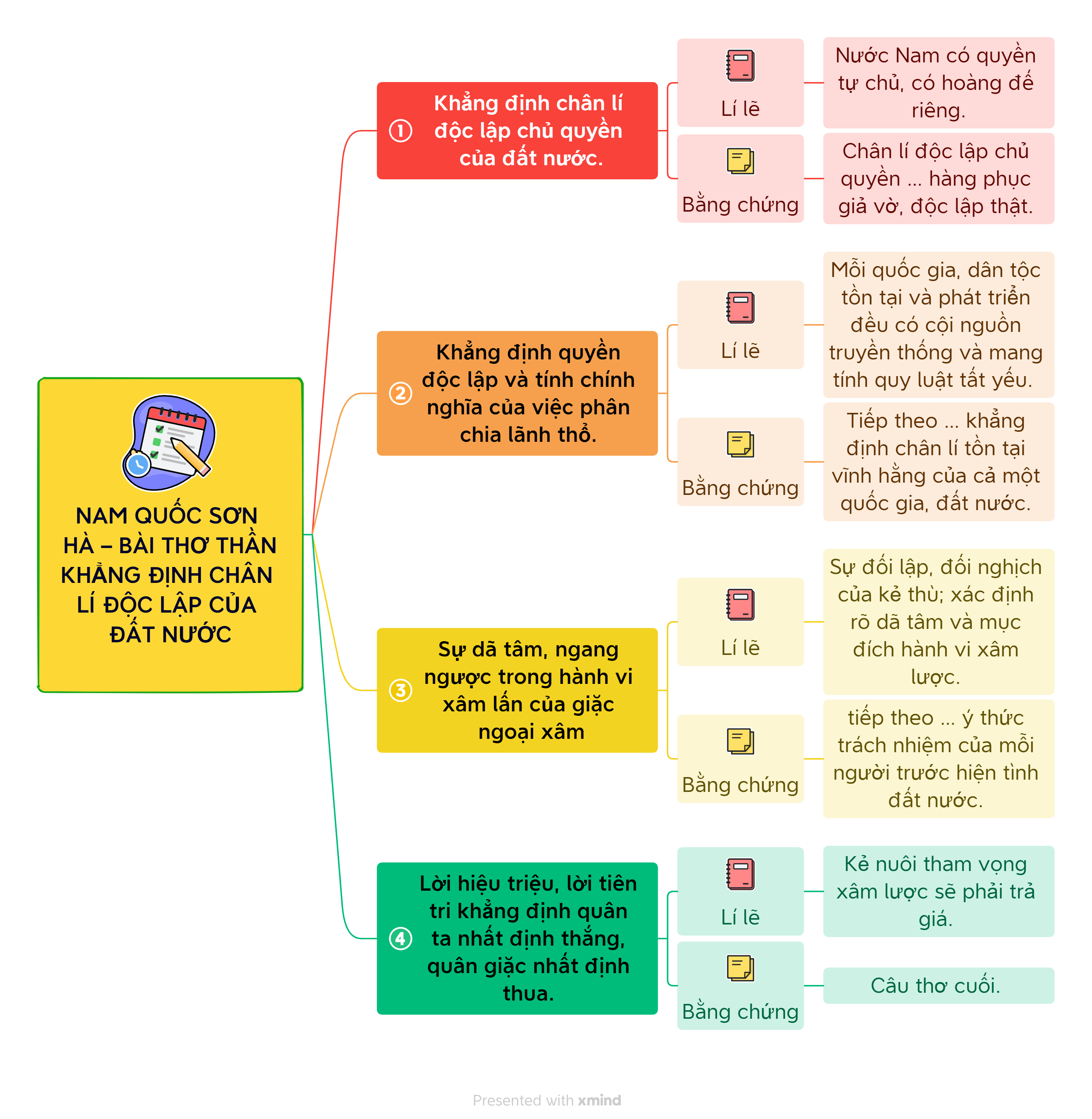 Nam quốc sơn hà Bài 9 Chân trời sáng tạo