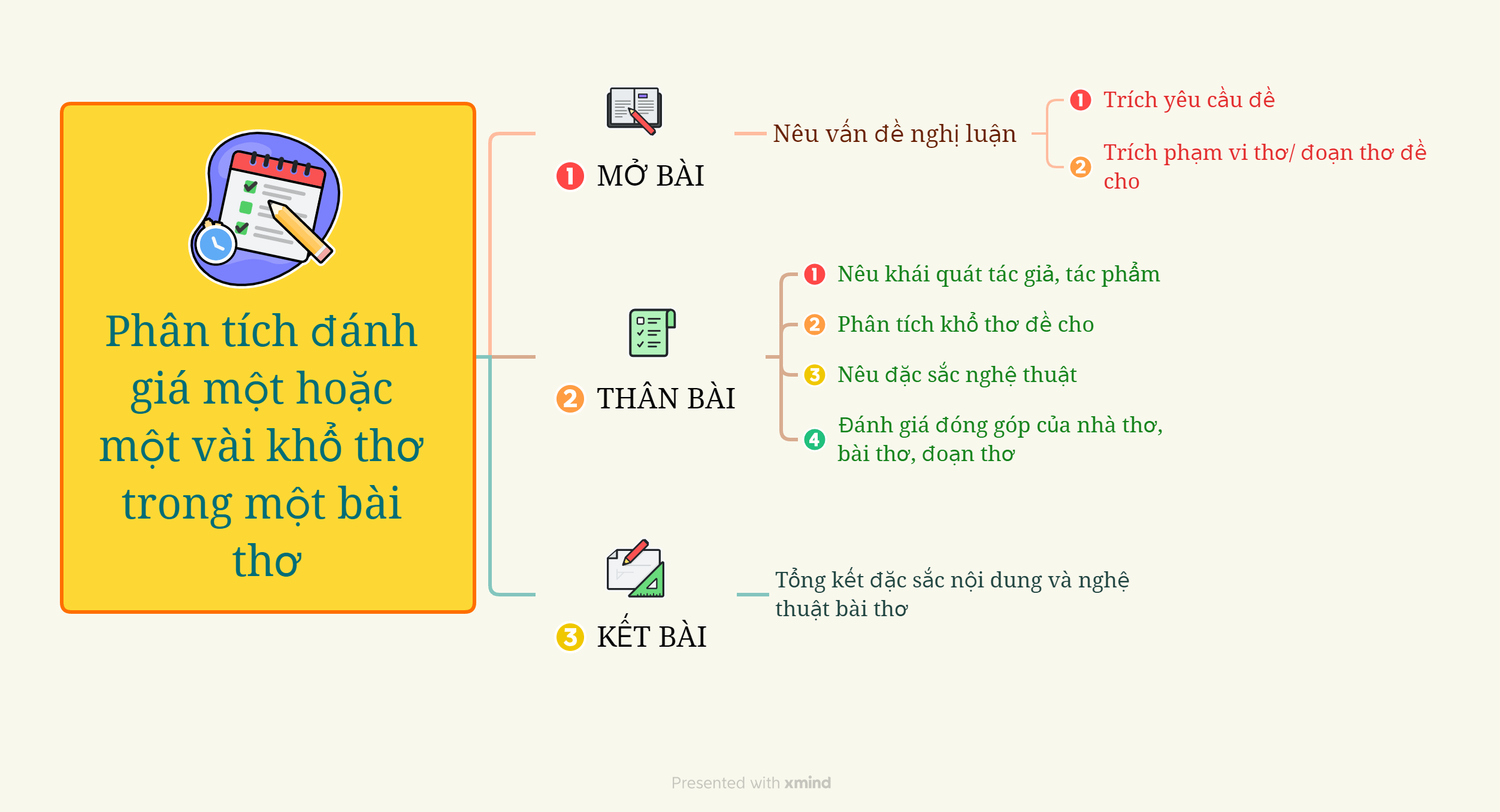 Phân tích khổ 2 Đây thôn Vĩ Dạ