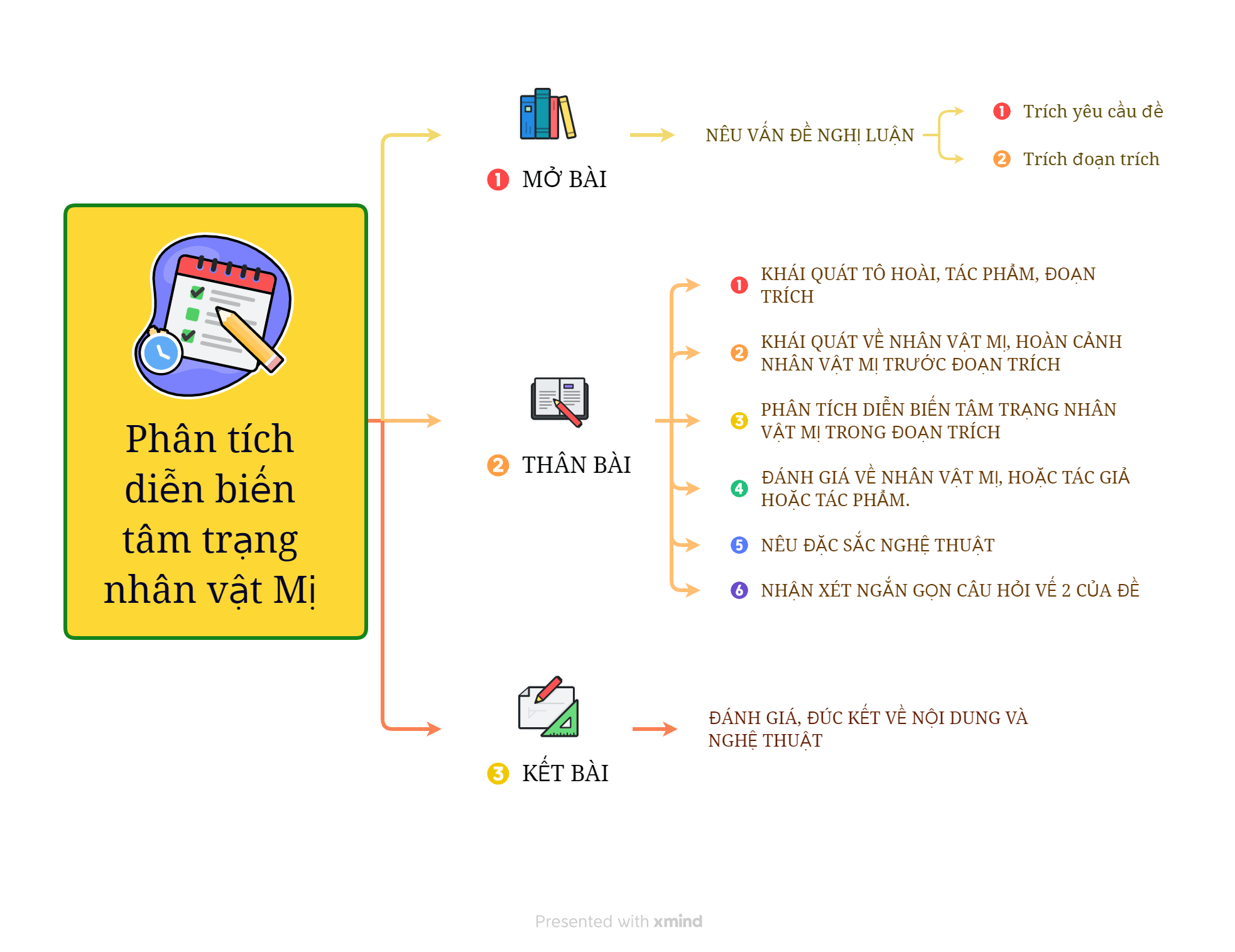 Phân tích nhân vật Mị trong đoạn trích