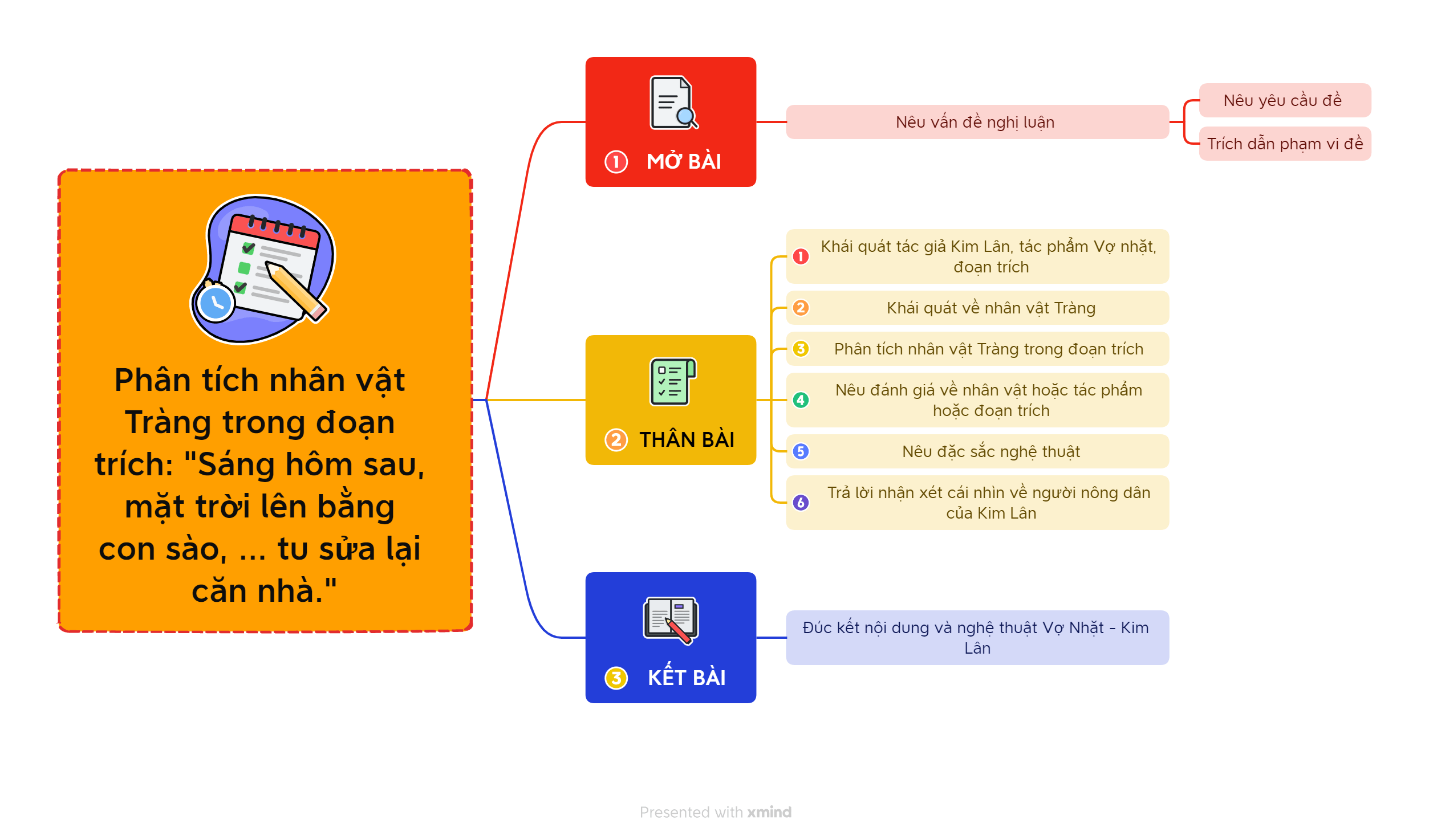 Phân tích nhân vật Tràng trong đoạn trích Sáng hôm sau mặt trời lên bằng con sào tu sửa lại căn nhà