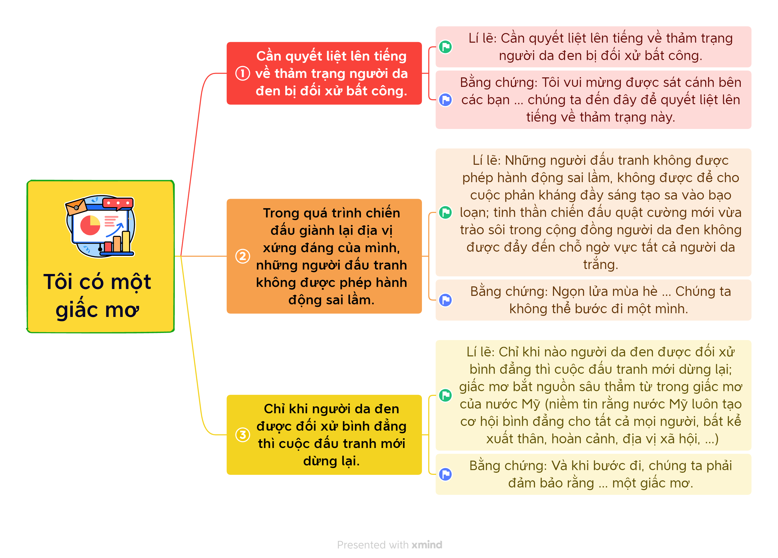 Tôi có một giấc mơ Bài 9 Chân trời sáng tạo 