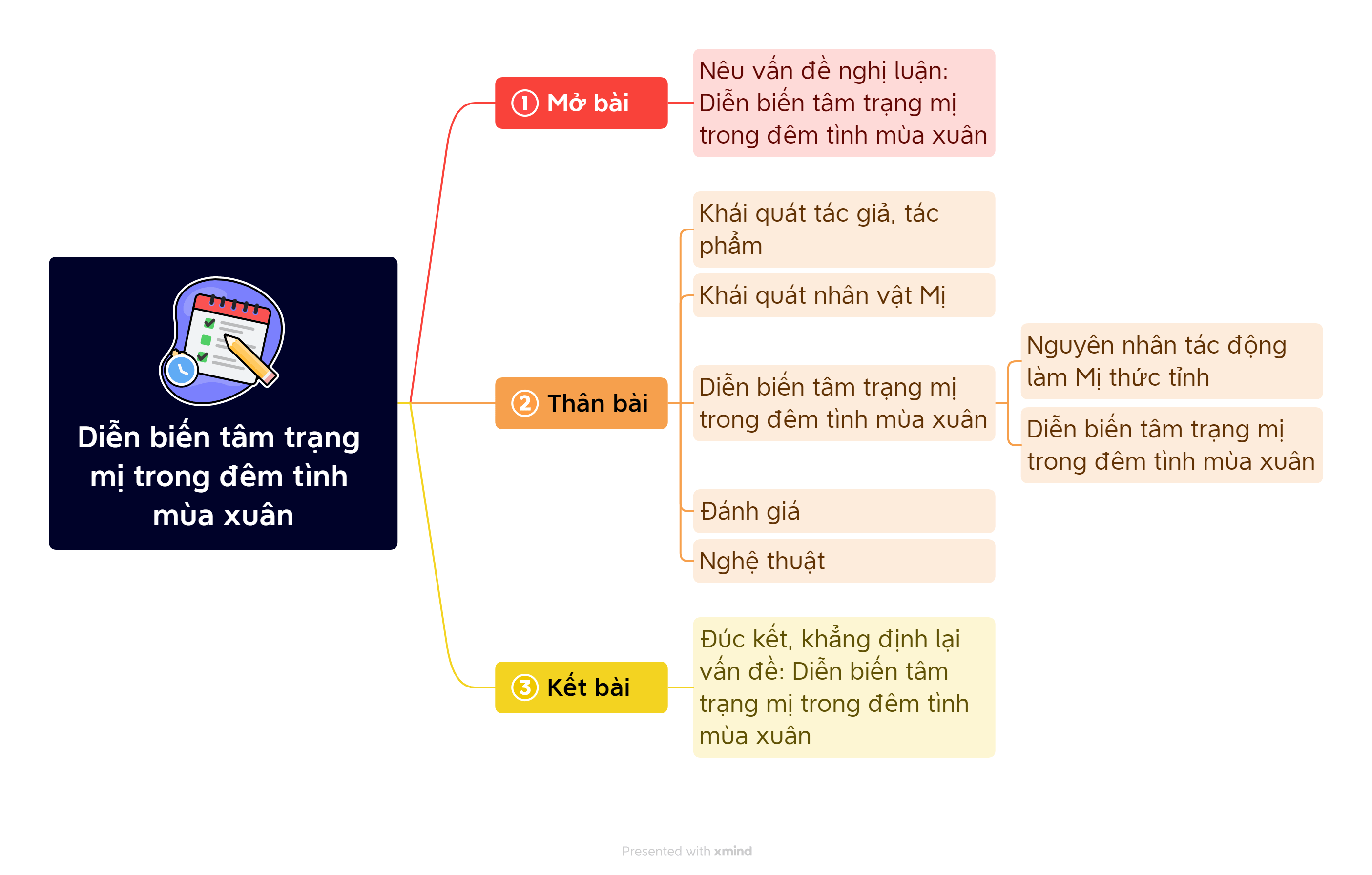 phân tích diễn biến tâm trạng mị trong đêm tình mùa xuân