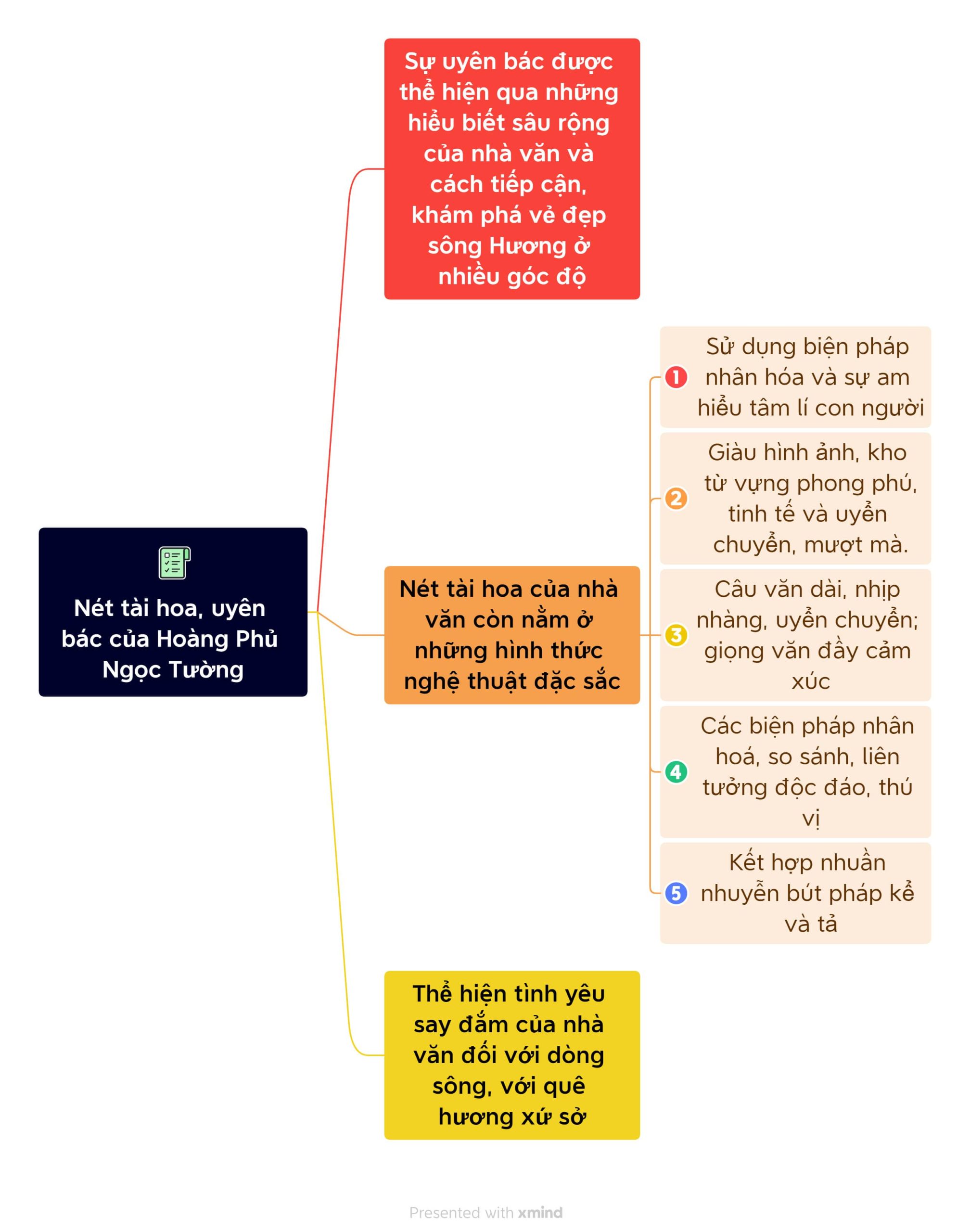 Nét tài hoa của Hoàng Phủ Ngọc Tường