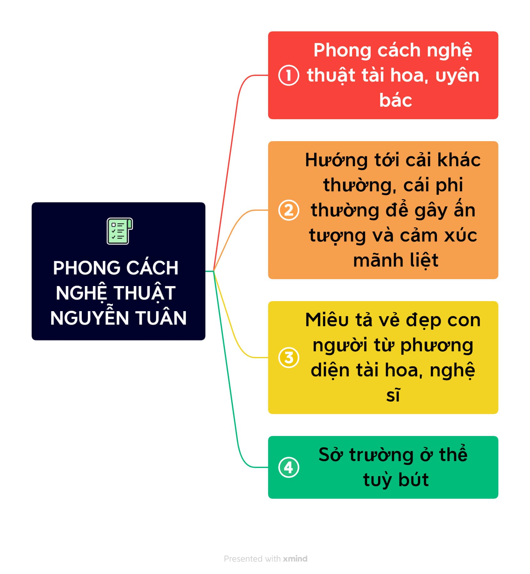 Nhận xét phong cách nghệ thuật của Nguyễn Tuân