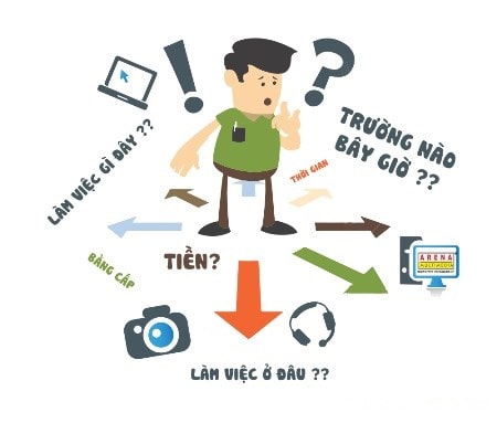 Đọc hiểu Cuộc đời là một sự lựa chọn