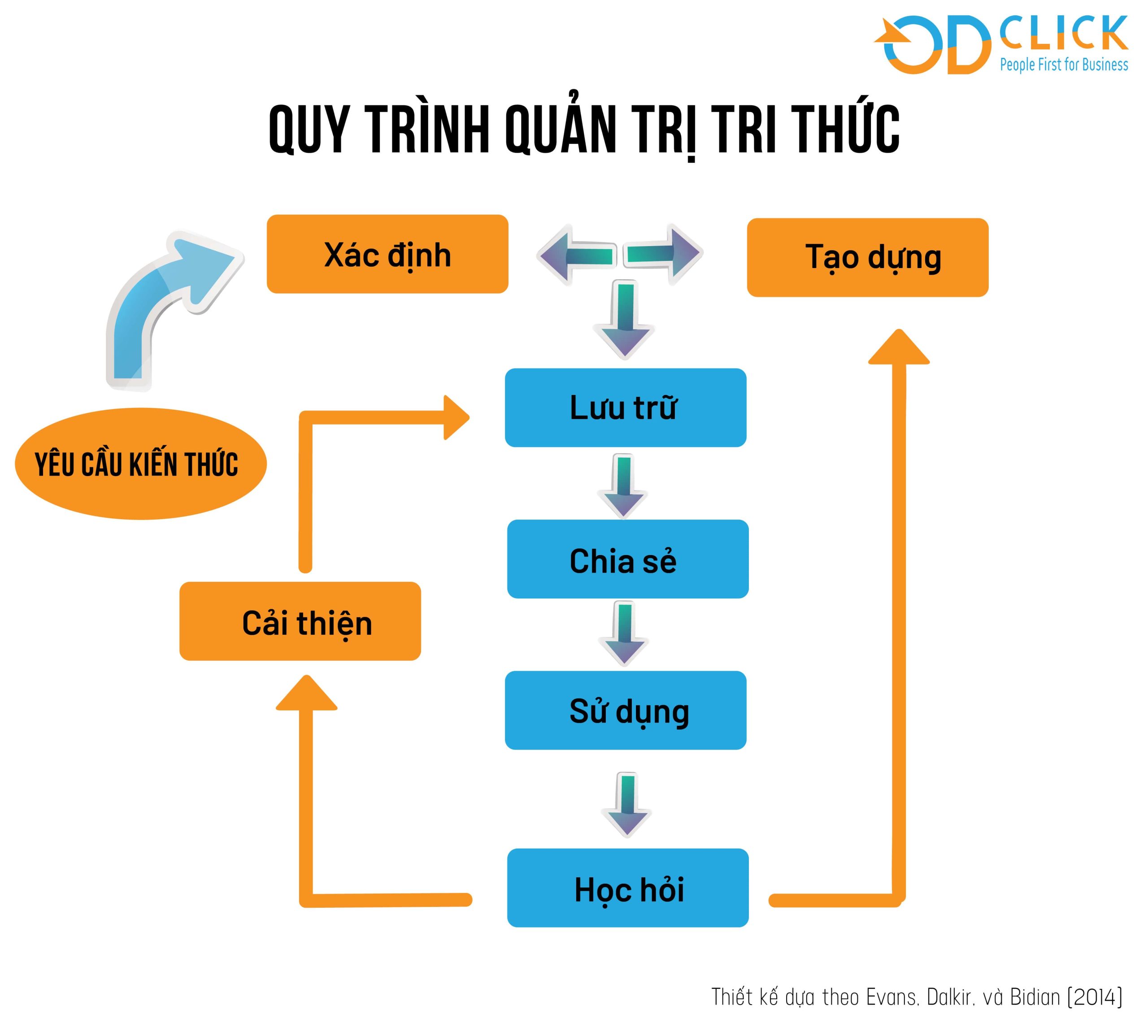 Đọc hiểu Nhà khoa học người Anh