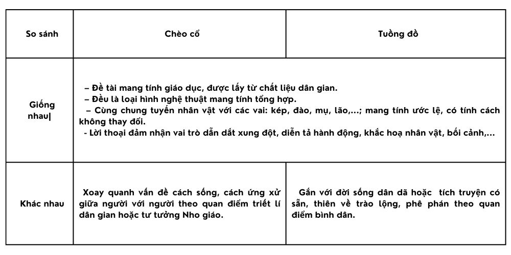 Ôn tập cuối kì 1 văn 10 chân trời sáng tạo