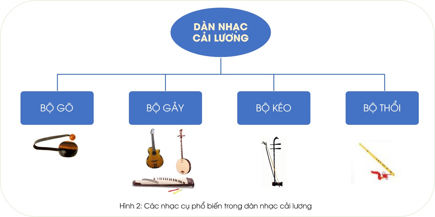 Đàn guitar phím lõm trong dàn nhạc cải lương