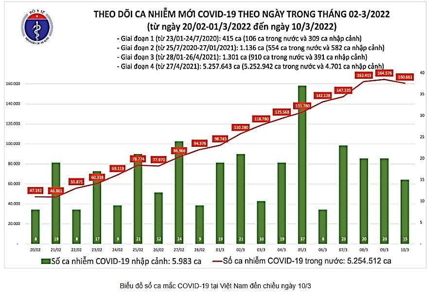 Thực hành tiếng việt bài 5 ngữ văn 10 chân trời sáng tạo