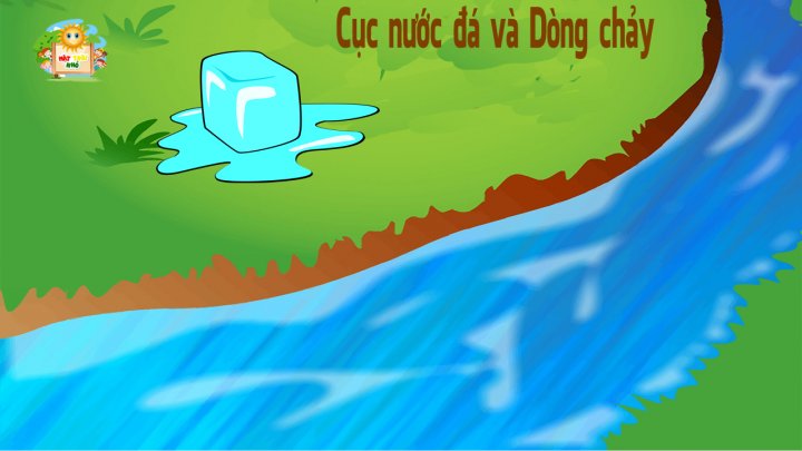 Cục nước đá và dòng chảy ; Cục nước đá và dòng chảy trắc nghiệm ; Đọc hiểu cục nước đá và dòng chảy ; trắc nghiệm cục nước đá và dòng chảy