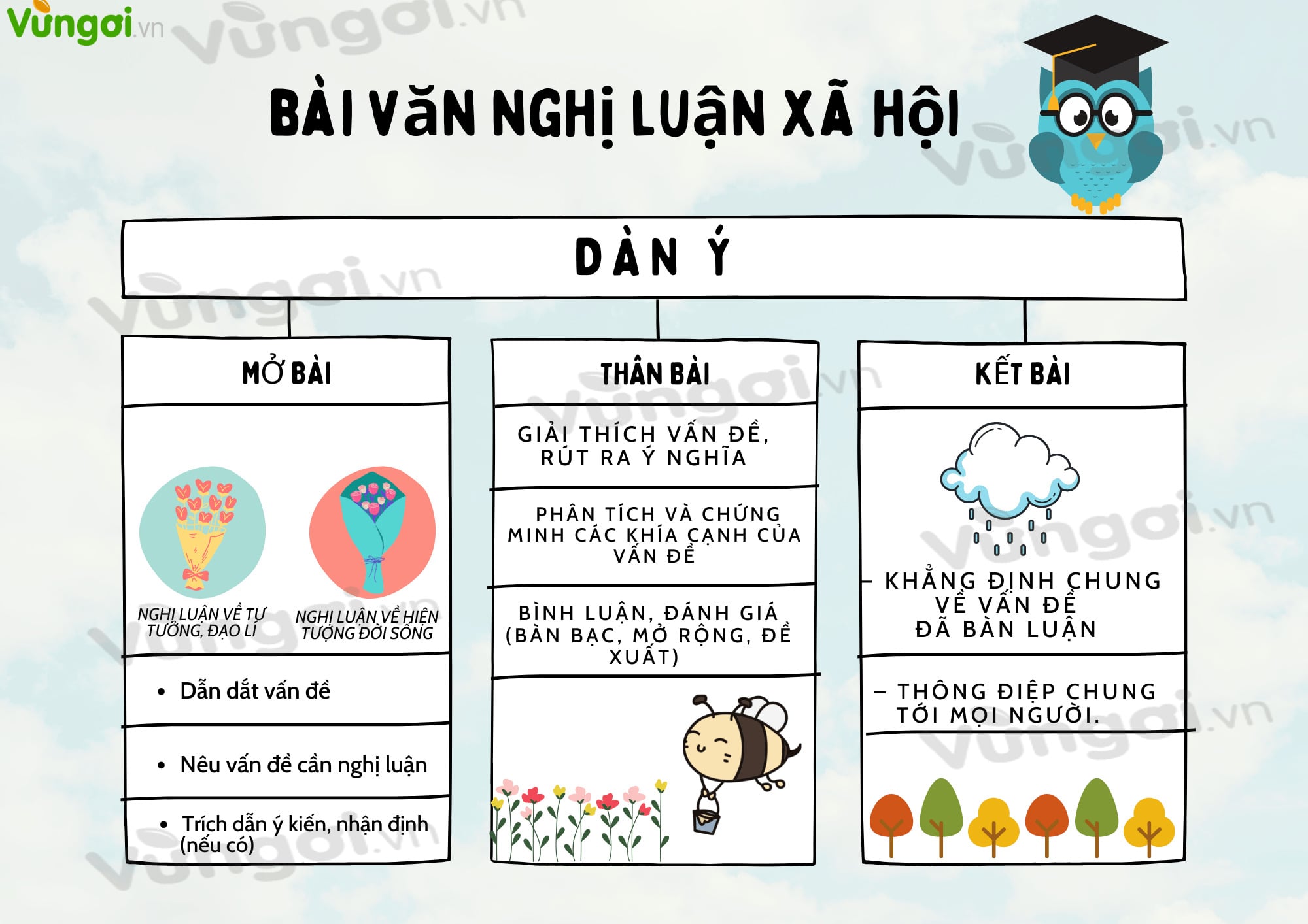 nghị luận xã hội ; văn bản nghị luận xã hội ; trắc nghiệm văn bản nghị luận xã hội ; ôn tập văn bản nghị luận xã hội ;