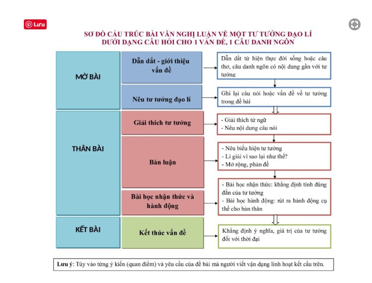 nghị luận xã hội ; văn bản nghị luận xã hội ; trắc nghiệm văn bản nghị luận xã hội ; ôn tập văn bản nghị luận xã hội ;