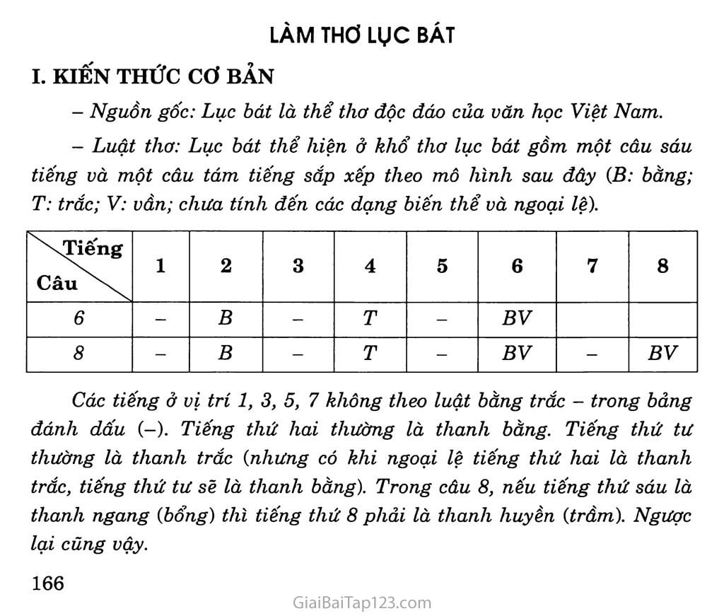 thơ lục bát ; trắc nghiệm về thơ lục bát ; câu hỏi trắc nghiệm về thơ lục bát ; ôn tập thơ lục bát lớp 6