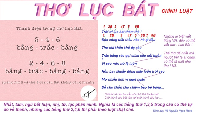 thơ lục bát ; trắc nghiệm về thơ lục bát ; câu hỏi trắc nghiệm về thơ lục bát ; ôn tập thơ lục bát lớp 6