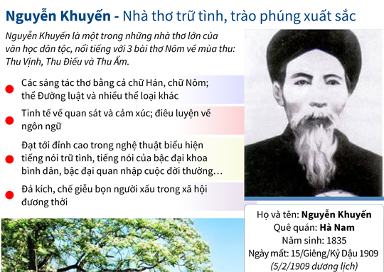 phân tích đánh giá thu vịnh ; phân tích đánh giá bài thơ thu vịnh  