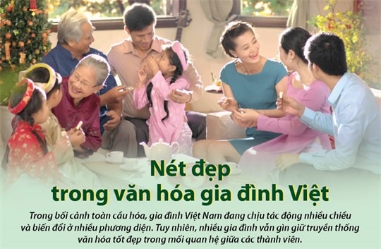 văn hóa ứng xử trong quan hệ gia đình của người Việt ; đọc hiểu văn hóa ứng xử trong quan hệ gia đình của người Việt