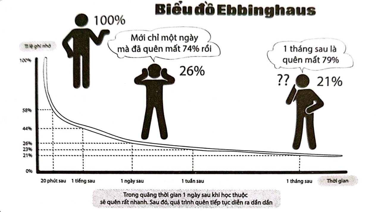 nâng tầm tư duy với phương pháp ghi nhớ 1 phút ; đọc hiểu nâng tầm tư duy với phương pháp ghi nhớ 1 phút